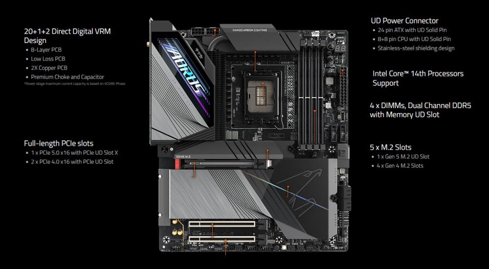 Дънна платка GIGABYTE Z790 AORUS MASTER X, LGA1700, 4x DDR5,  5 x M.2, 4 x SATA 6Gb/s, Wi-Fi 7, USB Type-C, DP, ATX