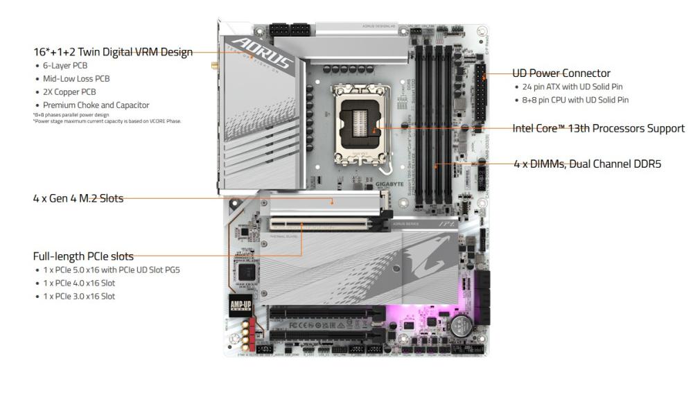 Дънна платка GIGABYTE Z790 A ELITE AX ICE, LGA1700, 4x DDR5, 4 x M.2, 6 x SATA 6Gb/s, WIFI 6, USB Type-C, HDMI, DP, ATX