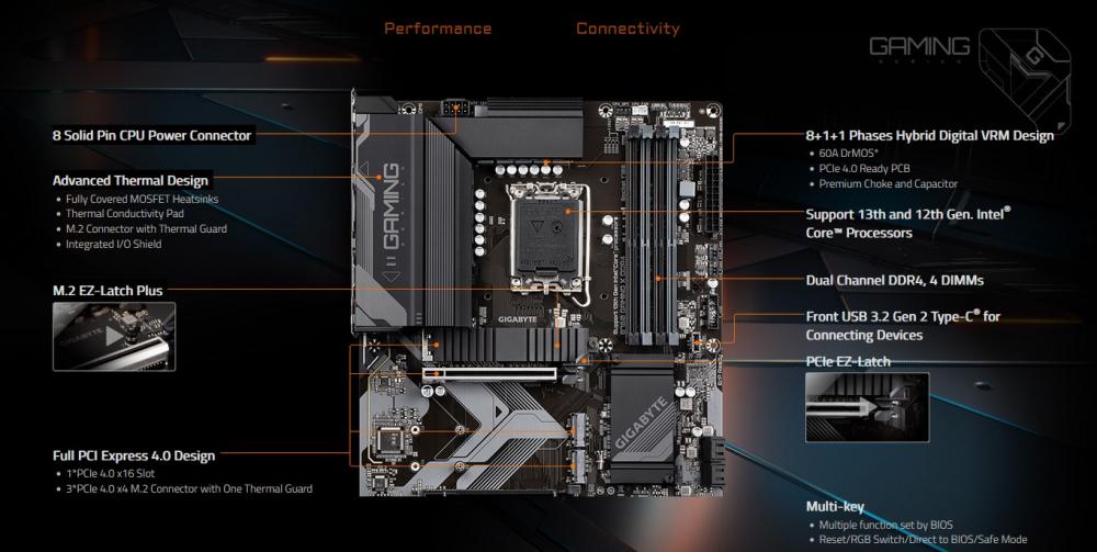 Дънна платка GIGABYTE B760 GAMING X, LGA1700, 4x DDR4, 3 x M.2, 4 x SATA 6Gb/s, HDMI, DP, ATX