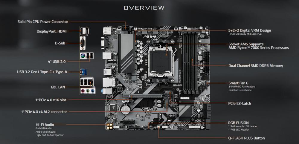 Дънна платка GIGABYTE A620M DS3H, AM5, 4x DDR5, 1 x M.2, 4 x SATA 6Gb/s, VGA, HDMI, DP, mATX