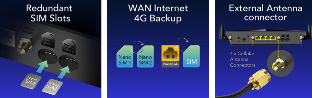 Безжичен рутер Cudy LT18, AX1800, 4G, LTE CAT 18, 2.4/5 GHz, 574 - 1201 Mbps