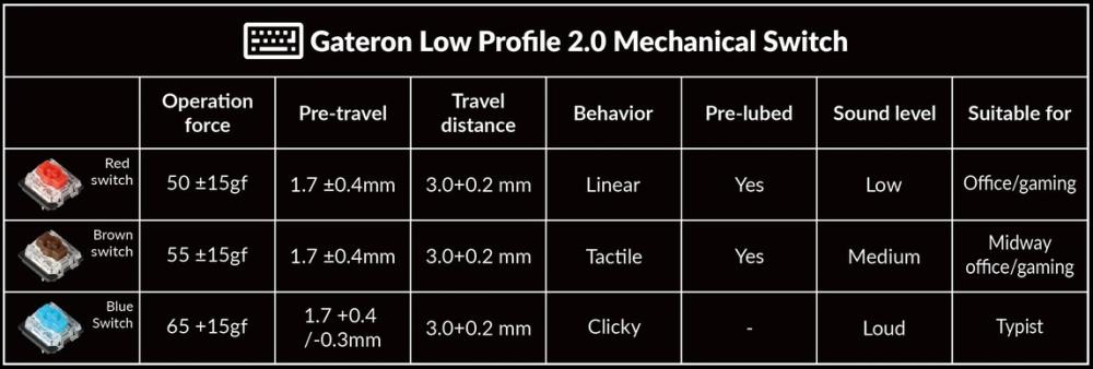Геймърска механична клавиатура Keychron K2 Pro White QMK/VIA Hot-Swappable K Pro Red Switch, RGB Backlight Aluminium Frame