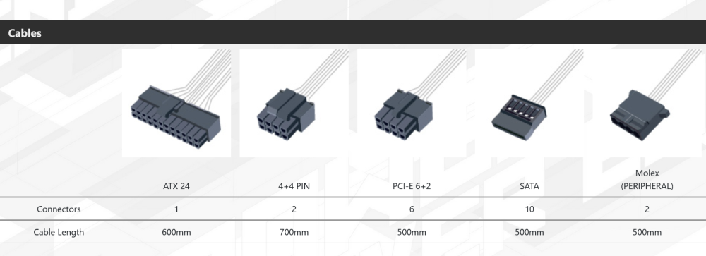 Захранване FSP Group Hydro GT PRO 1000W, 80+ Gold, Semi Modular