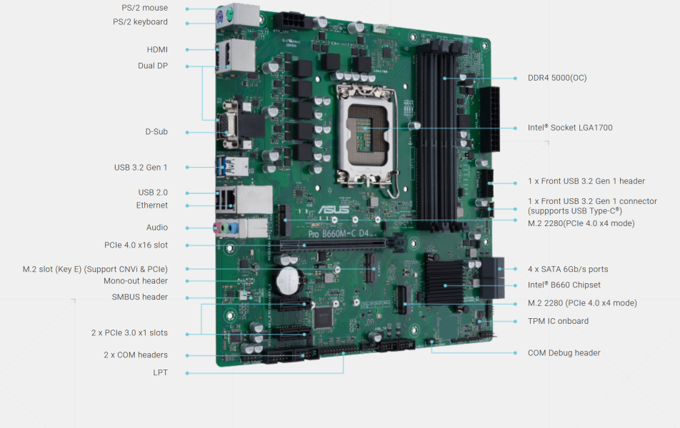 Дънна платка Asus Pro B660M-C D4-CSM, B660, LGA 1700, DDR4, PCI-E 4.0, 4x SATA 6Gb/s, 2x M.2, 2x USB 3.2 Gen 1, VGA, HDMI, DP, mATX