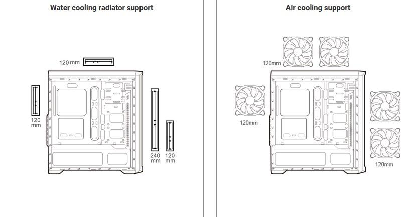 Кутия COUGAR MX330-G Mid-Tower, USB3.0x2/USB2.0 x2/Micx1/Audio x1, Mini-ITX/Micro-ATX/ATX