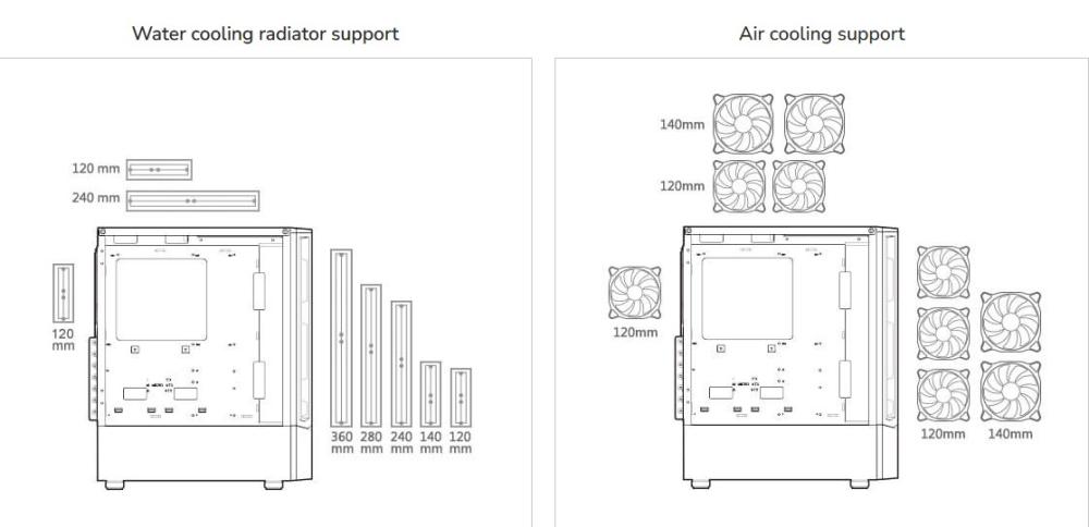 Кутия COUGAR MX360 RGB, Mid Tower, Tempered Glass, USB 3.0 x 2, USB 2.0 x 1, Mic x 1 / Audio x 1, Mini ITX / Micro ATX / ATX