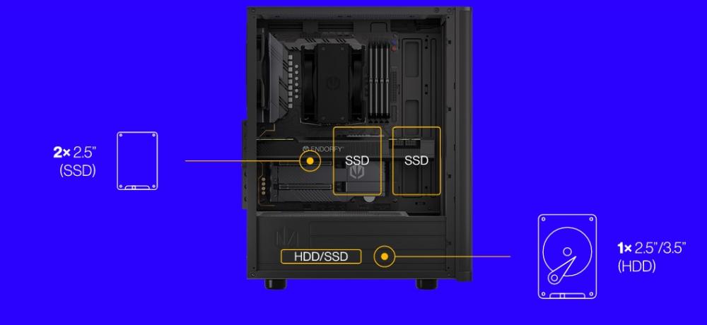 Кутия Endorfy Ventum 200 Solid, Mid-Tower, 2x USB-A (3.1 GEN 1), 1x Audio/1x Mic, ATX/mATX/mITX