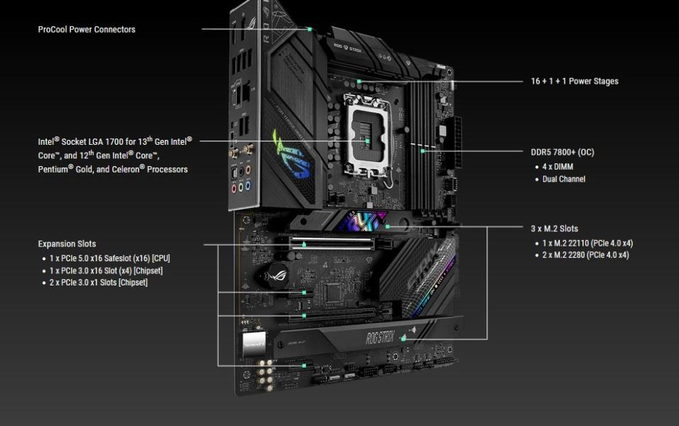 Дънна платка ASUS ROG STRIX B760-F GAM WIFI, LGA1700, 4x DDR5, 3x M.2, 4x SATA, Wi-Fi 6E, Bluetooth v5.3, HDMI, DP, ATX