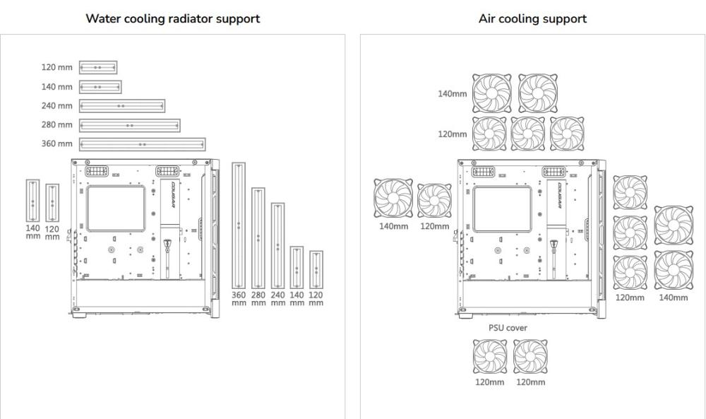 Кутия COUGAR DUOFACE PRO RGB White, Mid-Tower, Tempered Glass, 1x Type-C Gen 2, 2x USB 3.0, 1x USB 2.0, Audio/Mic 3.5mm jack, RGB Button, mITX/mATX/ATX/CEB/E-ATX