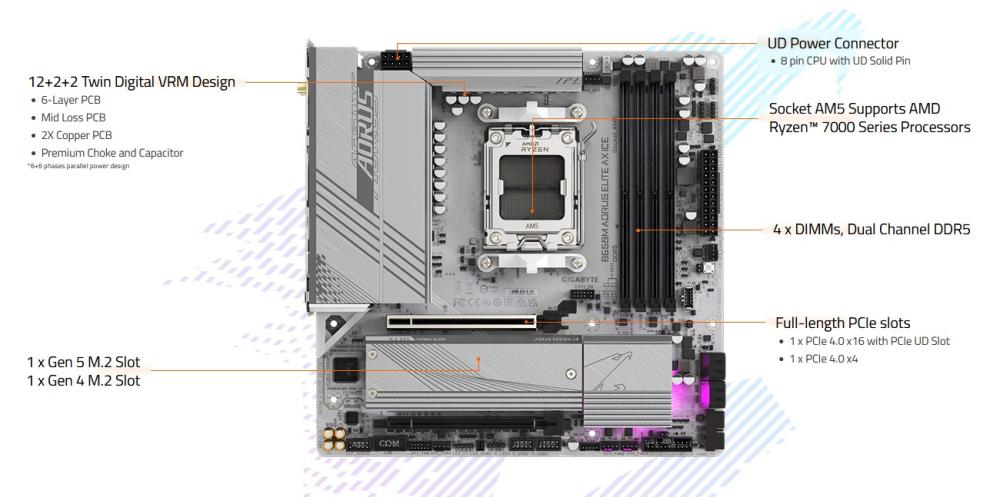 Дънна платка GIGABYTE B650M AORUS ELITE AX ICE, AM5, Wi-Fi 6E, 4x DDR5, 2x M.2, 4x SATA 6Gb/s, HDMI, DP, mATX