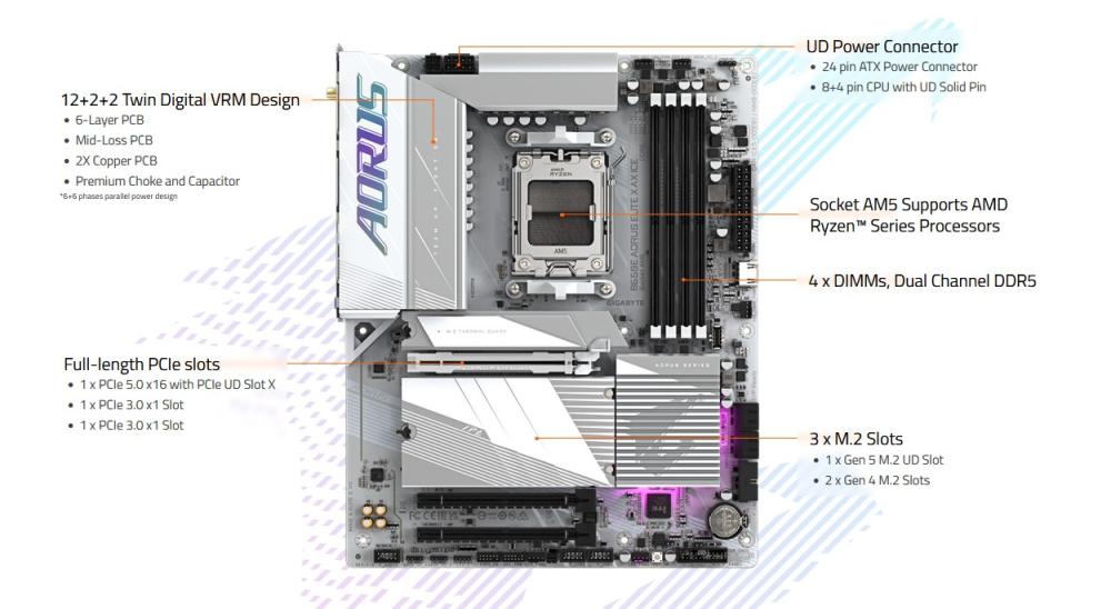 Дънна платка GIGABYTE B650E AORUS ELITE X ICE, AM5, Wi-Fi 6E, 4x DDR5, 3x M.2, 4x SATA 6Gb/s, HDMI, ATX