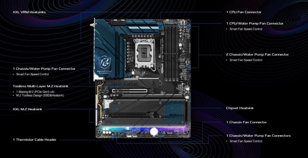 Дънна платка ASRock Z790 Riptide WiFi, Z790, LGA1700, DDR5, PCIe 5.0(CF), 5x M.2, 8x SATA 6Gb/s, HDMI, DP, 4x USB 3.2 Gen2 Type-A, 1x USB 3.2 Gen1 Type-C, ATX