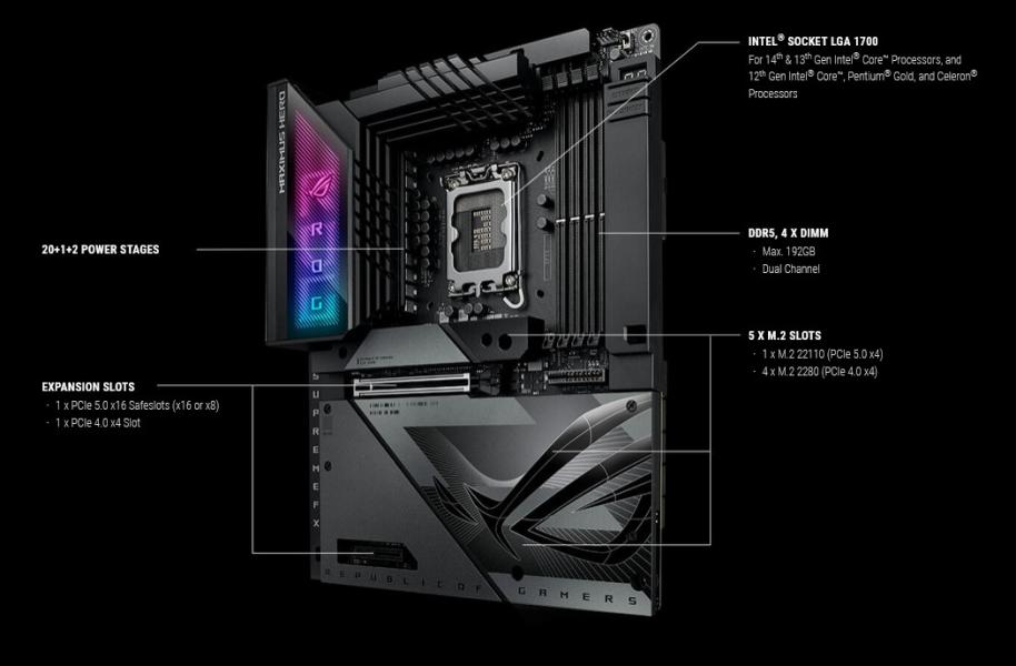 Дънна платка ASUS ROG MAXIMUS Z790 HERO BTF, LGA1700, 4x DDR5 5x M.2, 4x SATA, PCIe 5.0, 2x Thunderbolt, HDMI, ATX