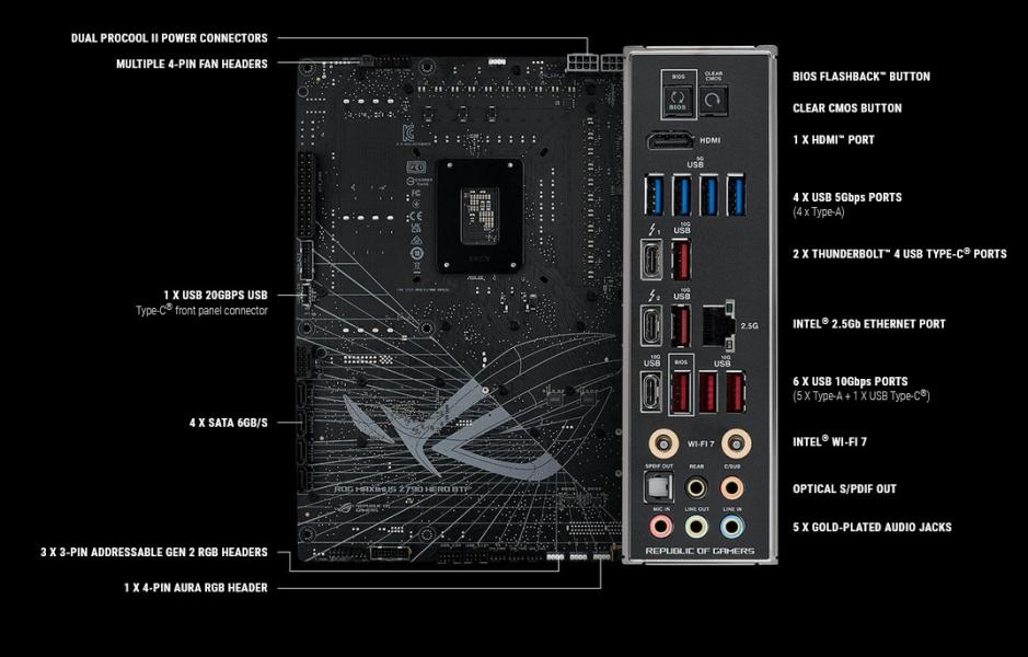 Дънна платка ASUS ROG MAXIMUS Z790 HERO BTF, LGA1700, 4x DDR5 5x M.2, 4x SATA, PCIe 5.0, 2x Thunderbolt, HDMI, ATX
