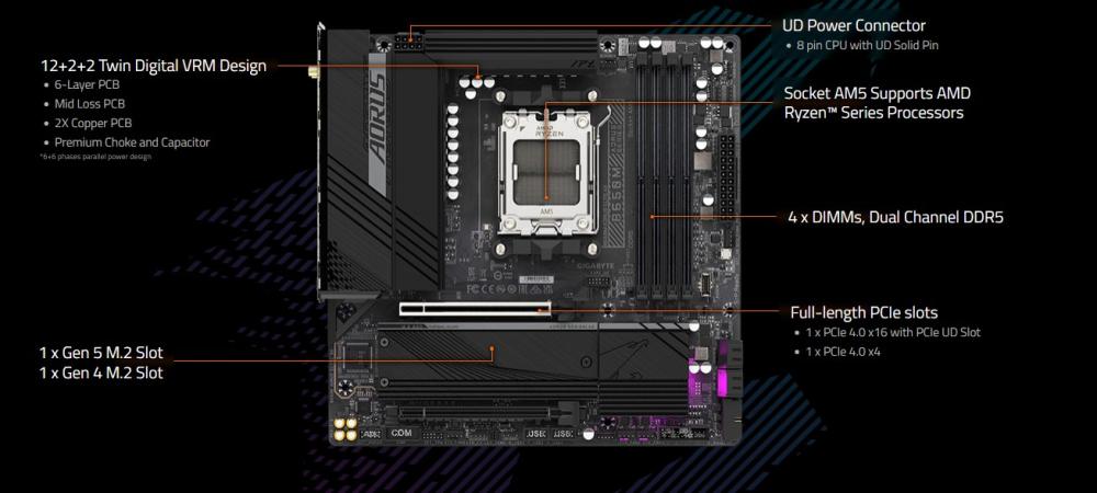 Дънна платка Gigabyte B650M AORUS ELITE AX, AM5, 4x DDR5, 2x M.2 NVMe, 4 x SATA 6Gb/s, HDMI, DP, mATX 