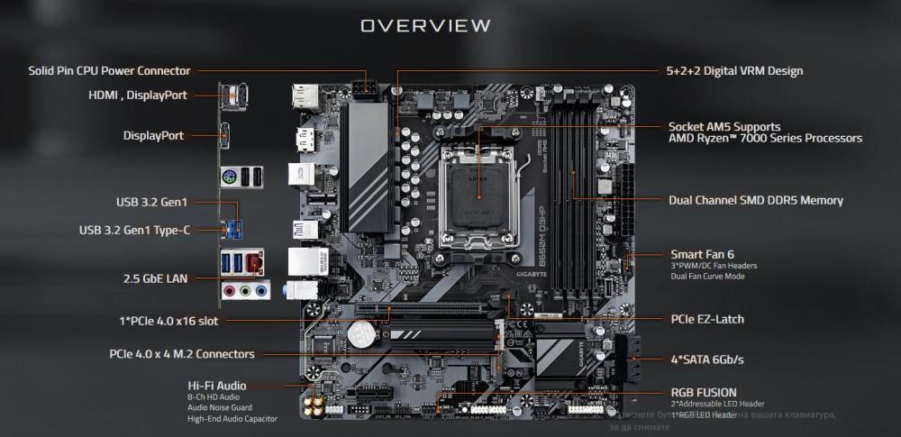 Дънна платка Gigabyte B650M D3HP, AM5, 4x DDR5, 2x M.2 NVMe, 4 x SATA 6Gb/s, HDMI, 2x DP, mATX 