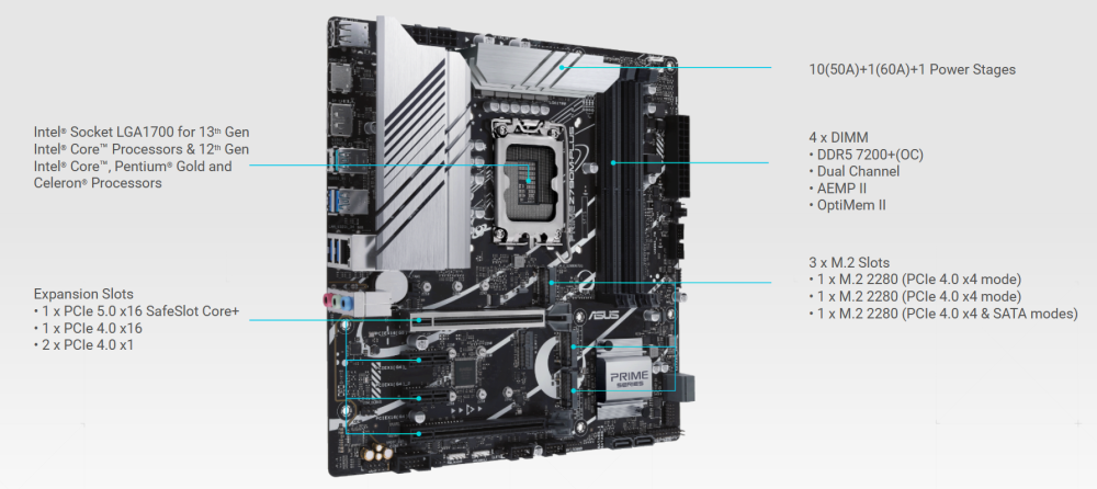 Дънна платка Asus PRIME Z790M-PLUS, Z790, LGA1700, 4x DDR5, PCI-E 5.0, 3x M.2, 4x SATA 6Gb/s, HDMI, DP, USB Type-C, mATX