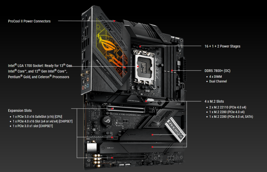 Дънна платка ASUS ROG STRIX Z790-H GAMING WIFI, LGA1700, Wi-Fi 6E, 4xDDR5, 4xSATA 6Gb/s, PCIe 5.0, (DP&HDMI), 4x M.2, 1x USB 3.2 Gen 2x2 Type-C, Bluetooth v5.3, AURA Sync RGB, ATX