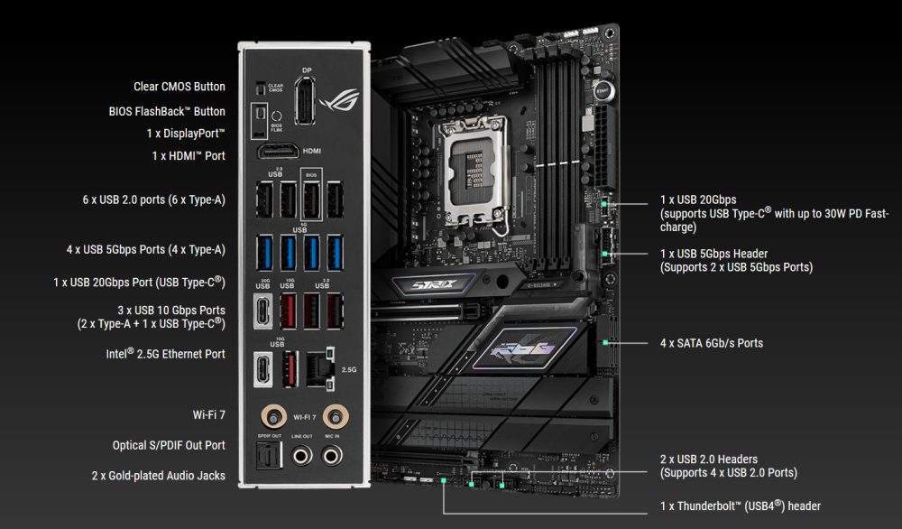 Дънна платка ASUS ROG STRIX Z790-F GAMING WIFI II, LGA1700,4x DDR5, 5x M.2, 4x SATA, 1x HDMI 1x DP, ATX 