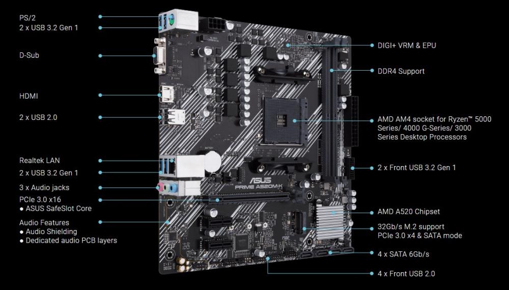 Дънна платка Asus PRIME A520M-K, A520, AM4, PCI-E 3.0, 4x SATA 6Gb/s, 1x M.2, 4x USB 3.2 Gen 1, VGA, HDMI, mATX