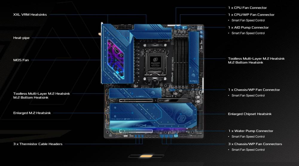 Дънна платка ASROCK X870E TAICHI Wi-Fi 7, AM5, 4xDDR5, PCIe 5.0, 3xM.2, 6xSATA, Type-C, HDMI, EATX