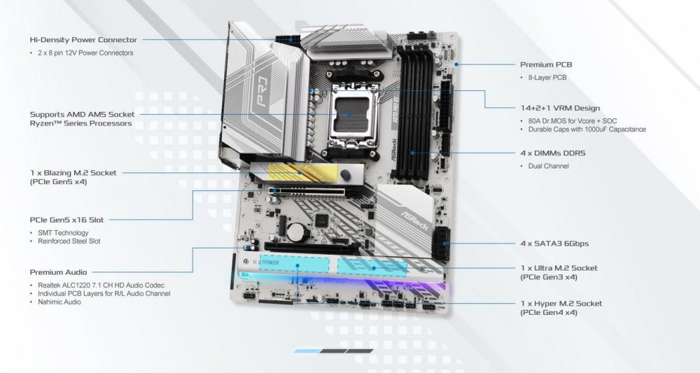 Дънна платка ASROCK X870 PRO RS, AM5, 4xDDR5, PCIe 5.0, 3xM.2, 4xSATA, Type-C, HDMI, ATX