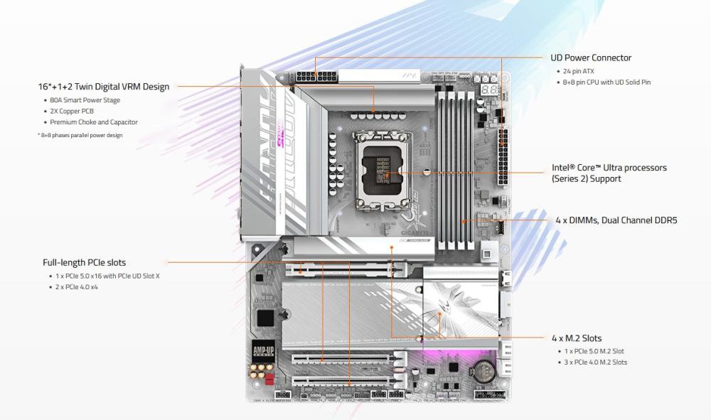 Дънна платка GIGABYTE Z890 AORUS ELITE WIFI 7 ICE, LGA1851, 4 x DDR5, 4 x M.2, 4 x SATA 6Gb/s, Wi-Fi, Bluetooth, DP, ATX