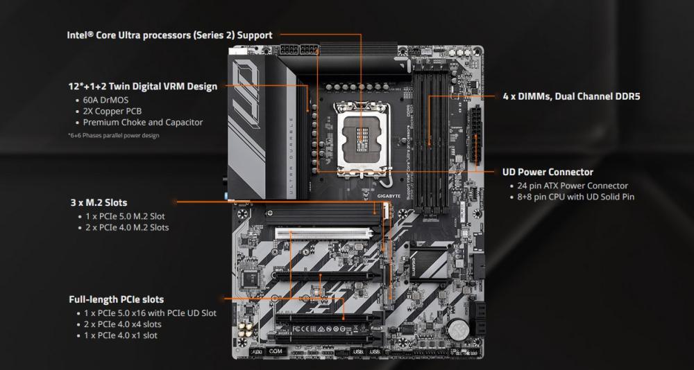 Дънна платка GIGABYTE Z890 UD WIFI 6E, LGA 1851, 4 x DDR5, 3 x M.2, 4 x SATA 6Gb/s, Wi-Fi, Bluetooth, DP, ATX