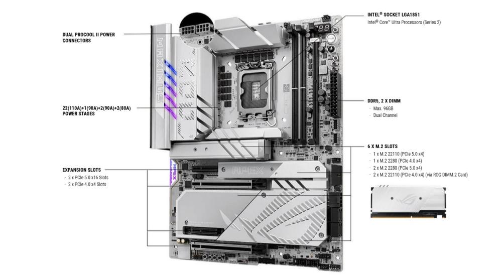 Дънна платка ASUS ROG MAXIMUS Z890 APEX, LGA1851, 2 x DDR5, 6 x M.2 NVMe, 4 x SATA 6Gb/s, Wi-Fi 7, Bluetooth v5.4, ATX