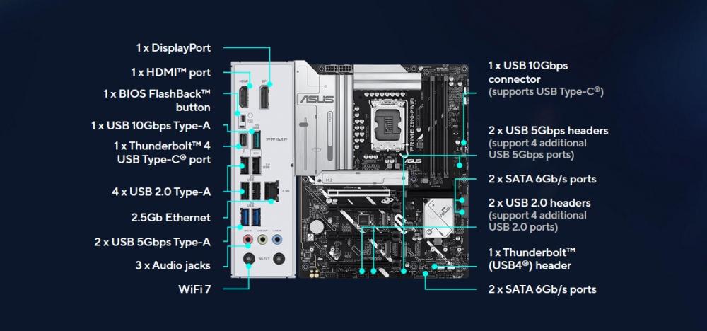 Дънна платка ASUS PRIME Z890-P WIFI, LGA1851, 4 x DDR5, 4 x M.2 NVMe, 4 x SATA 6Gb/s, Wi-Fi 7, Bluetooth v5.4, HDMI, DP, ATX