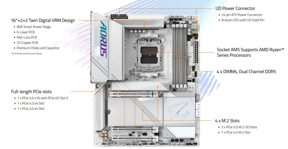 Дънна платка GIGABYTE X870E AORUS PRO ICE, AM5, 4x DDR5, PCIe 5.0, 4x M.2 NVMe, 4x SATA 6Gb/s, Wi-Fi 7, BLUETOOTH 5.3, HDMI, ATX