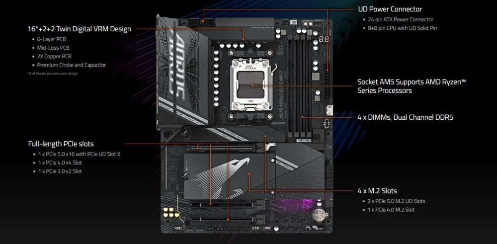 Дънна платка GIGABYTE X870 AORUS ELITE WIFI7 , AM5, 4 x DDR5, 4 x M.2, 4 x SATA 6Gb/s, Wi-Fi, Bluetooth, HDMI, ATX