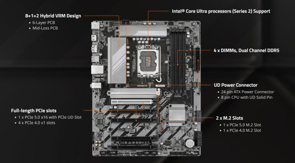 Дънна платка GIGABYTE B860 DS3H, LGA1851, 4x DDR5, 2x M.2, 4x SATA 6Gb/s, HDMI, DP. ATX