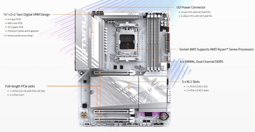 Дънна платка GIGABYTE B850 AORUS ELITE ICE WIFI7, AM5, 4x DDR5, 3x M2, 4 x SATA 6Gb/s, Wi-Fi 7/Bluetooth V5.4, DP, ATX