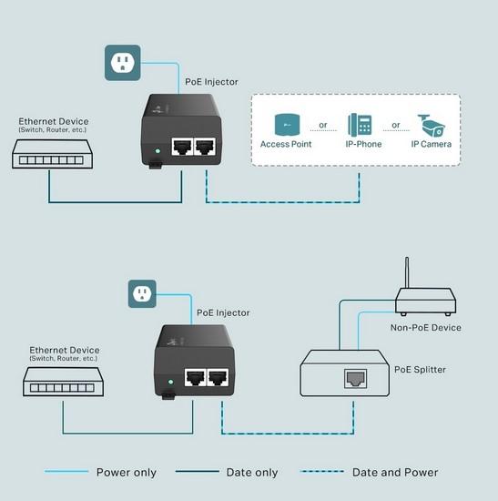 TP-Link TL-POE160S, PoE+ инжектор, 1000 Mbps, 2x LAN (RJ-45), 30W