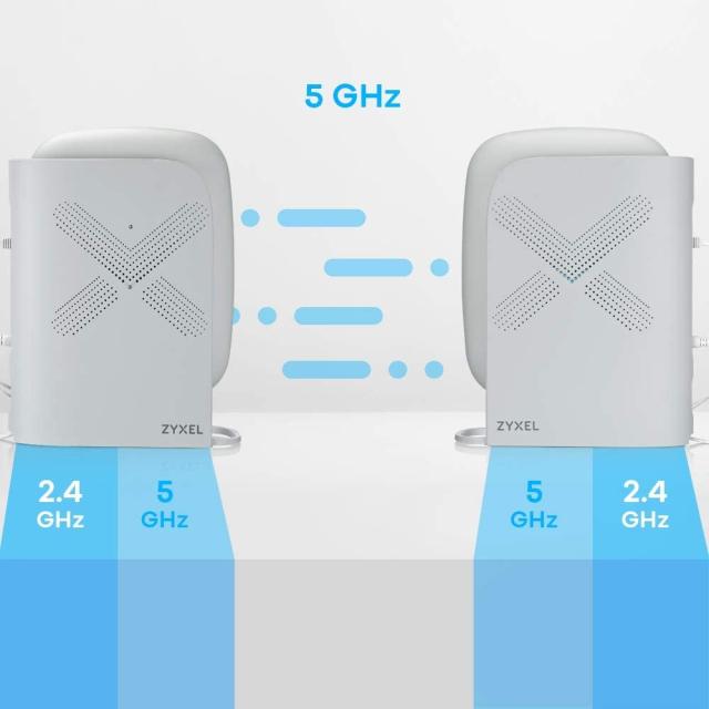 Аксес-пойнт ZyXEL Multy Plus WiFi System (Pack of 2) AC3000 Tri-Band WiFi