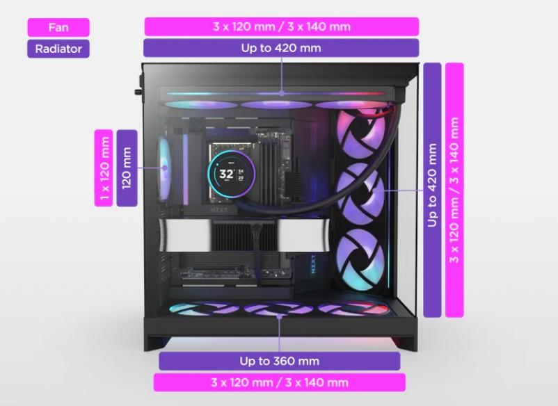 Кутия NZXT H9 Flow RGB Dual-Chamber Black, Mid Tower, 2 x USB 3.2. 1 x USB Type-C 3.2, 1 x HD Audio, E-ATX / ATX / Micro ATX / Mini ITX