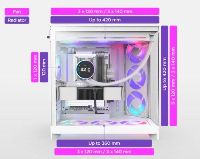 Кутия NZXT H9 Flow RGB Dual-Chamber White, Mid Tower, 2 x USB 3.2. 1 x USB Type-C 3.2, 1 x HD Audio, E-ATX / ATX / Micro ATX / Mini ITX