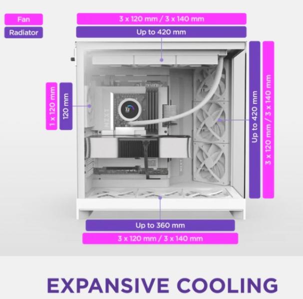 Кутия NZXT H9 Flow Dual-Chamber White, Mid Tower, 2 x USB 3.2. 1 x USB Type-C 3.2, 1 x HD Audio, E-ATX / ATX / Micro ATX / Mini ITX