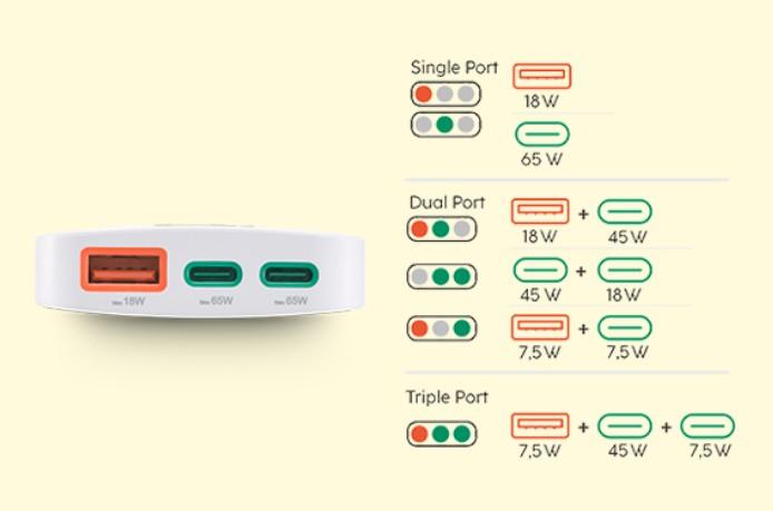 HAMA Бързо мини зарядно, 65W, 2x USB Type-C, 1x USB-A, PD