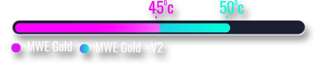 Захранващ блок Cooler Master MWE Gold 850 - V2 (Full Modular)