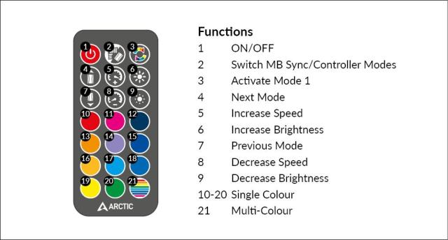 Контролер за вентилатори ARCTIC A-RGB, Controller, 2x 8-pin