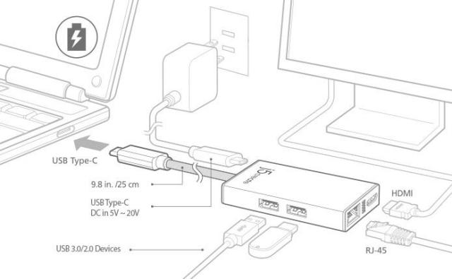 Мултипортов адаптер j5Create JCA374, HDMI/Ethernet/ USB 3.0 хъб /PD 2.0, Бял