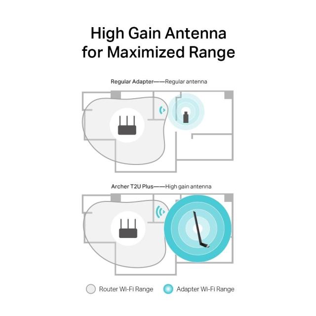 Безжичен Wireless адаптер TP-LINK Archer T2U PLUS, AC600, Dual band, USB 2.0