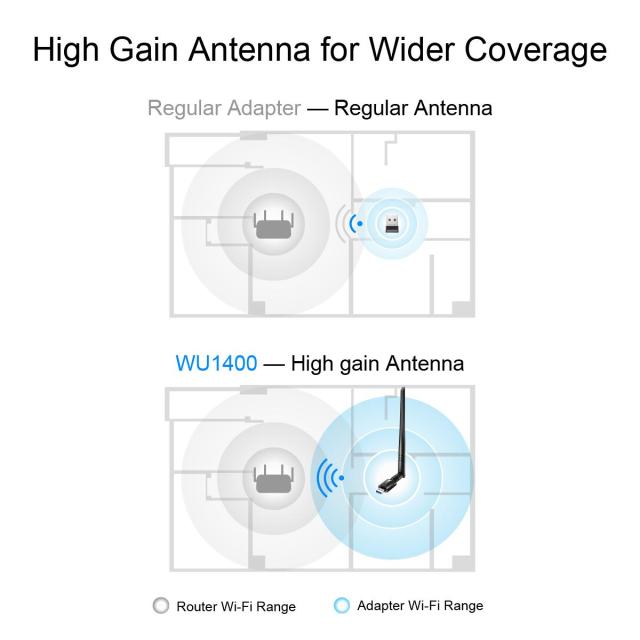 Безжичен Wireless адаптер Cudy WU1400, 2.4/5 Ghz, USB 3.0