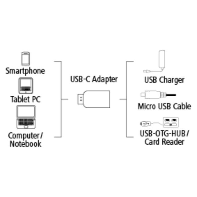 Адаптер HAMA  USB-C мъжко- Micro USB B женско , 480Mbit/s, Черен