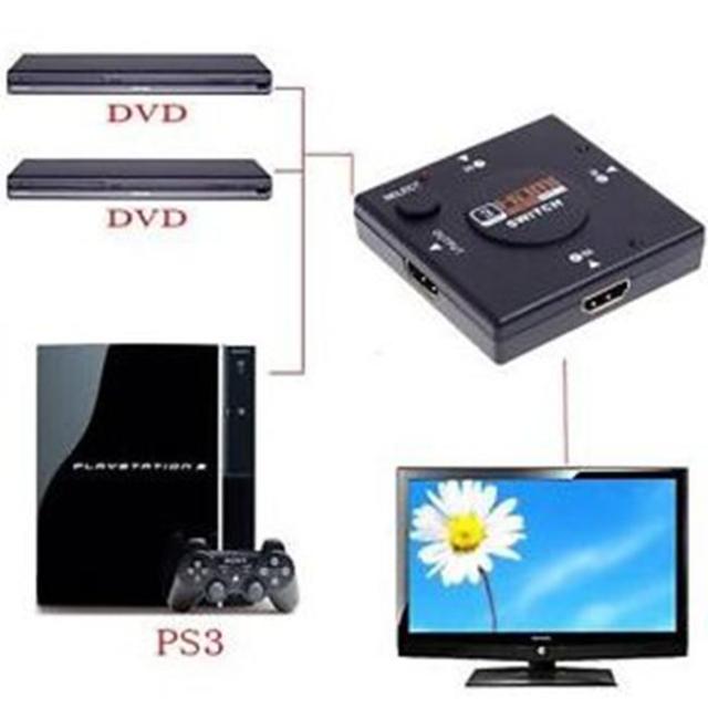 Превключвател Estillo, Автоматичен HDMI 1.4, 3 входа към 1 изход, Черен