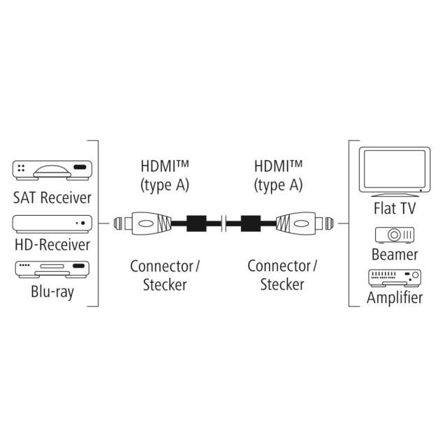 Кабел HAMA Premium, HDMI мъжко - HDMI мъжко, 1.5 м, Ферит, Позлатени конектори