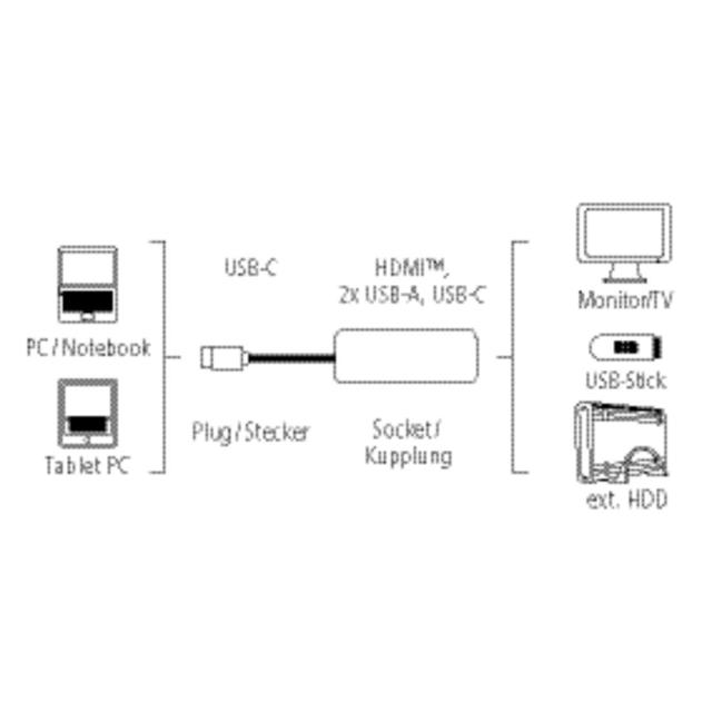 Адаптер HAMA 135729, 4 в 1, USB-C - 2 x USB 3.1, HDMI™, USB-C (данни), Черен