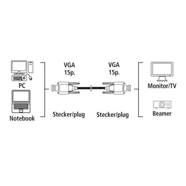 Кабел за монитор HAMA 200932, VGA мъжко -VGA мъжко, 1.50м, Бял